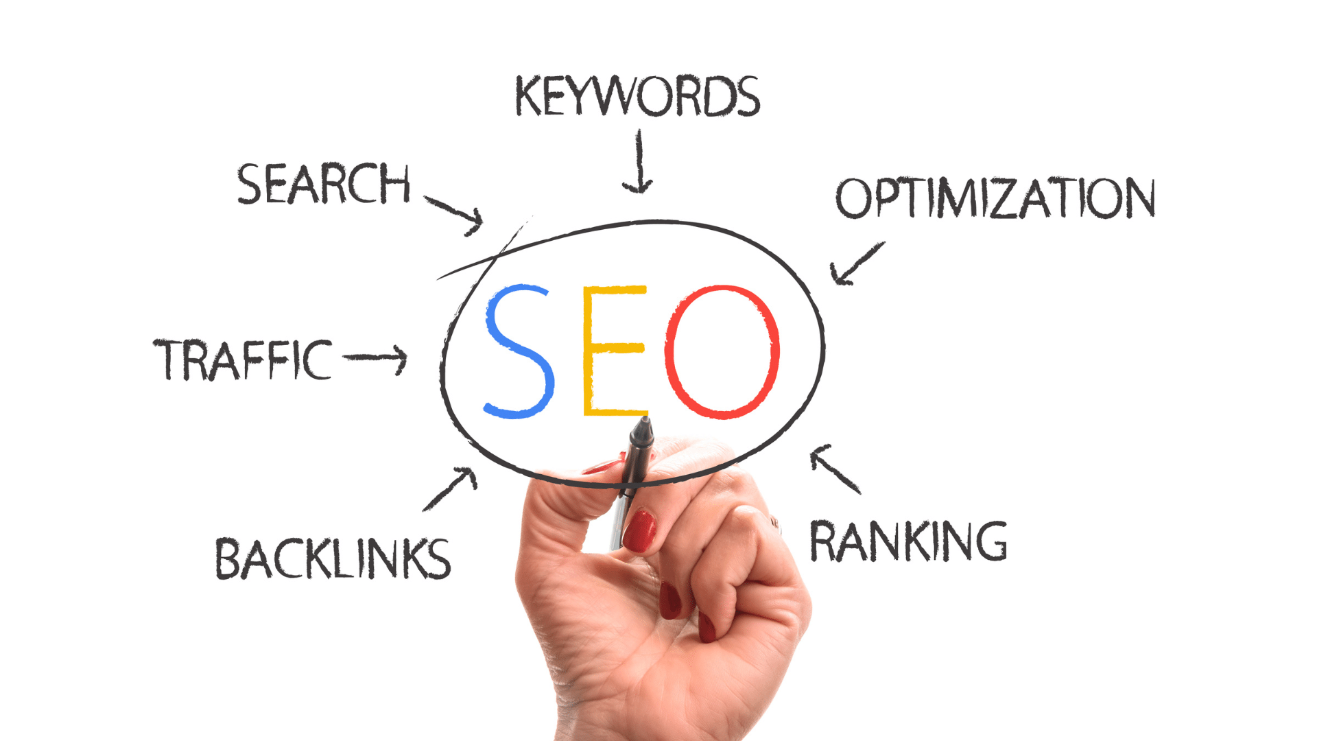 ยอดขายเพิ่มขึ้น แค่ติดหน้าแรก Google ด้วย SEO