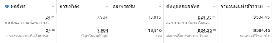 ผลลัพธ์เชิงปริมาณที่คุณสามารถวัดได้จาก Facebook Ads มีดังนี้