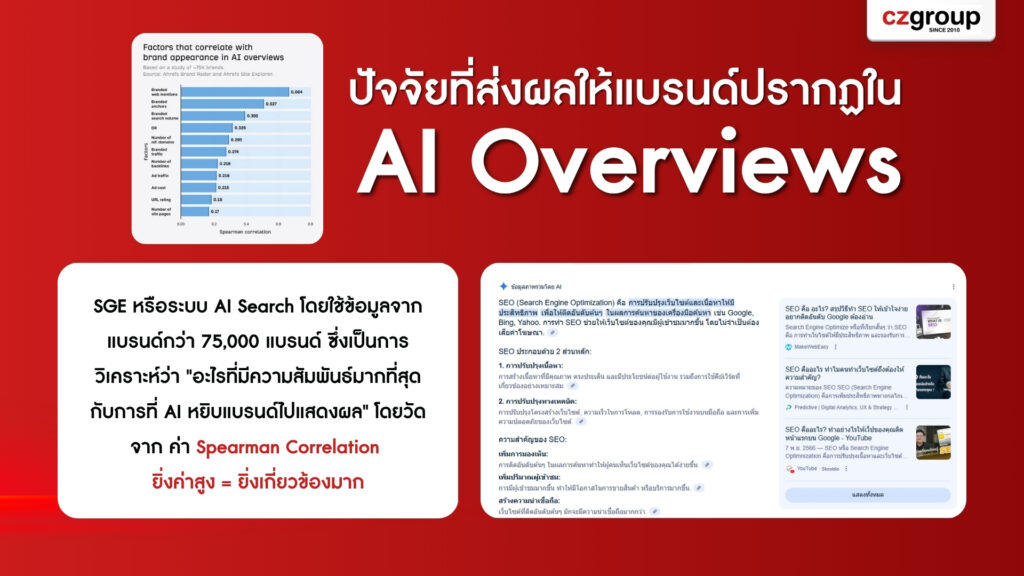 AI Overviews
