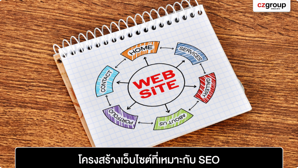 โครงสร้างเว็บไซต์ที่เหมาะกับ SEO สำหรับธุรกิจขนาดเล็ก
