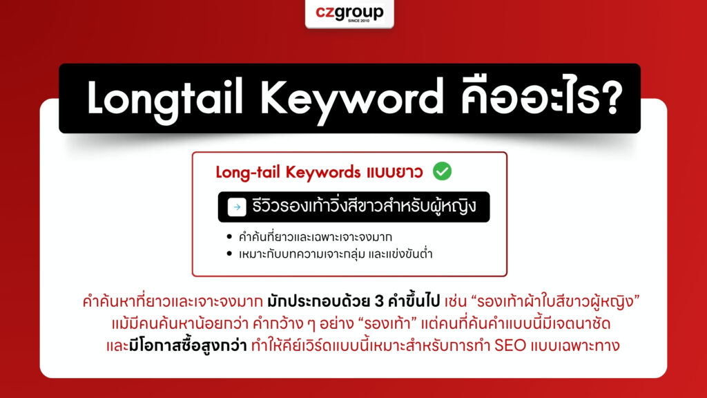 Longtail Keyword