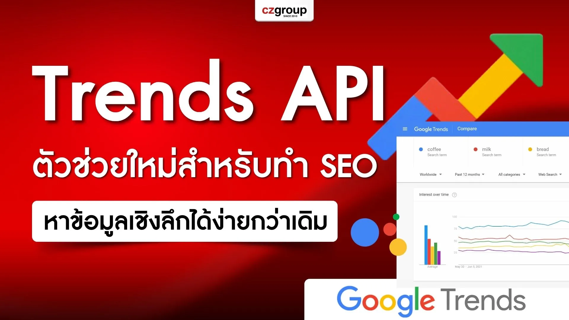 Trends API ตัวช่วยใหม่สำหรับทำ SEO