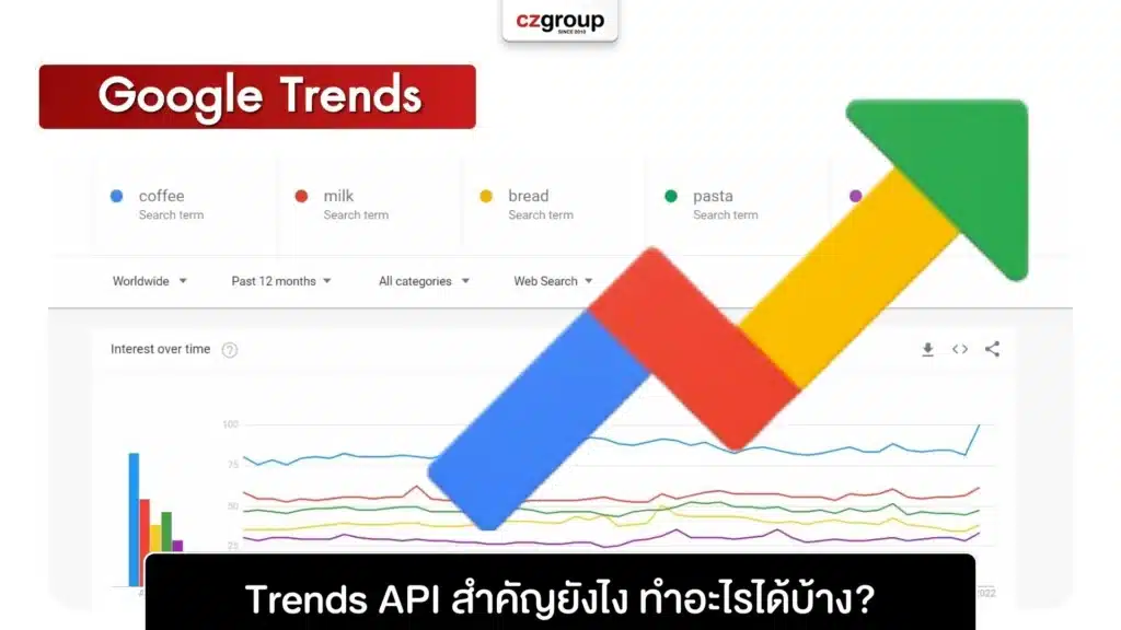 Trends API สำคัญยังไง