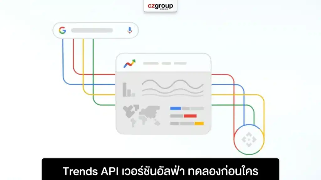 Trends API เวอร์ชันอัลฟ่า