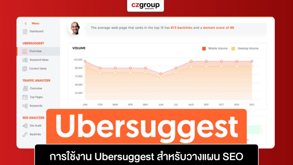 การใช้งาน Uber suggest