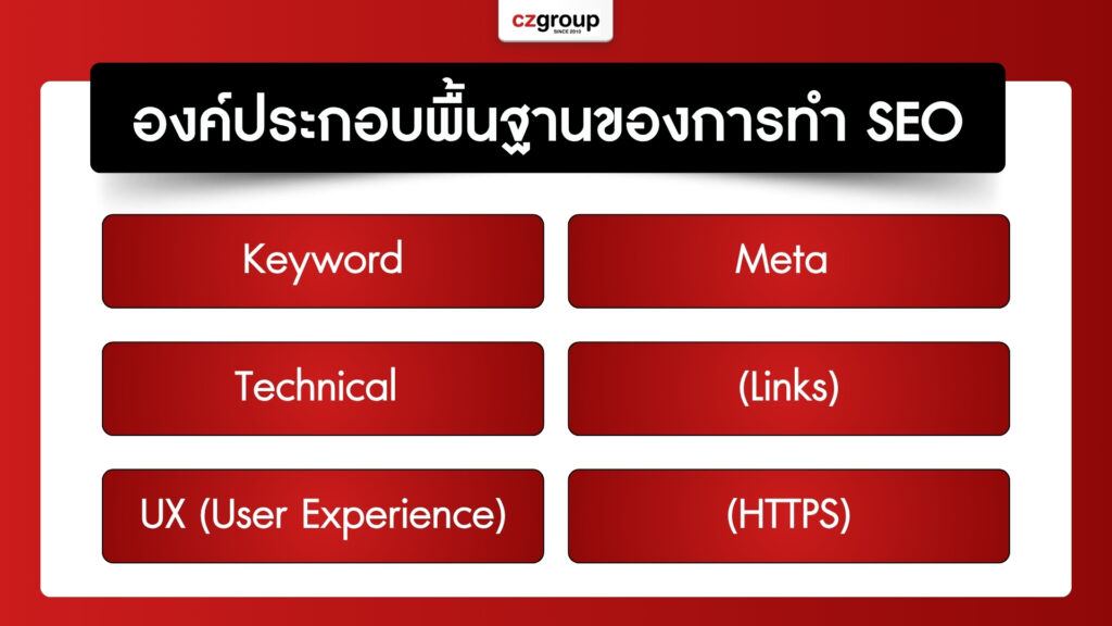 องค์ประกอบพื้นฐานของการทำ SEO
