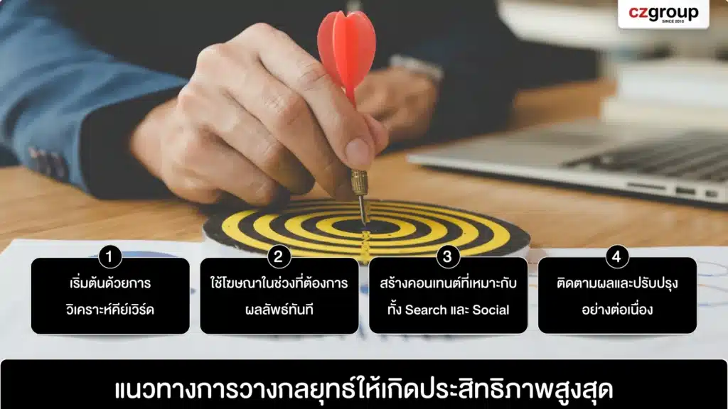 แนวทางการวางกลยุทธ์ให้เกิดประสิทธิภาพสูงสุด