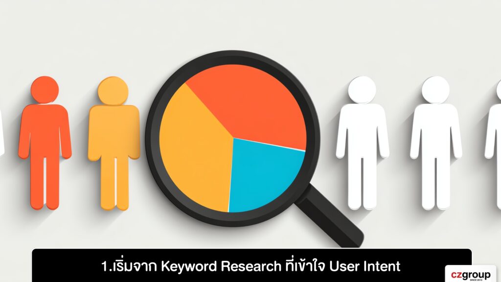 1. เริ่มจาก Keyword Research ที่เข้าใจ User Intent