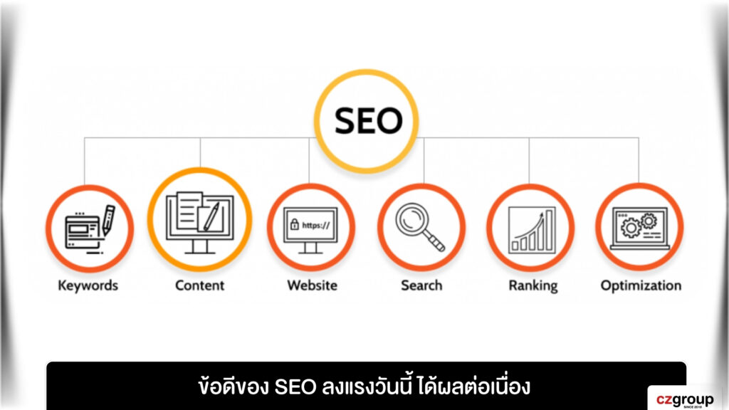 ข้อดีของ SEO ลงแรงวันนี้ ได้ผลต่อเนื่อง
