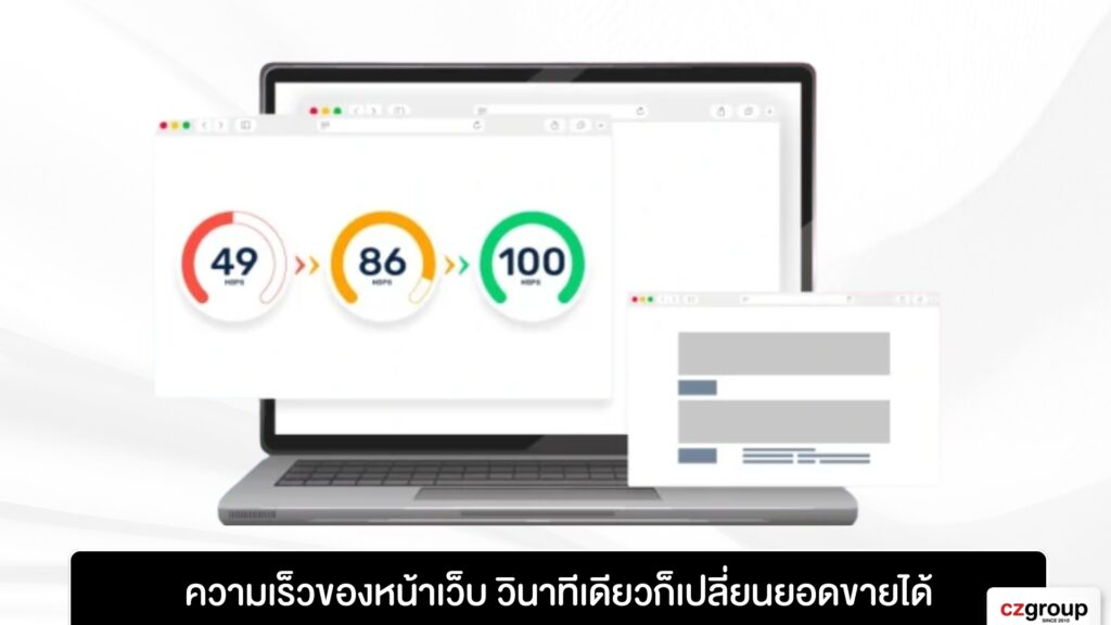ความเร็วของหน้าเว็บ วินาทีเดียวก็เปลี่ยนยอดขายได้