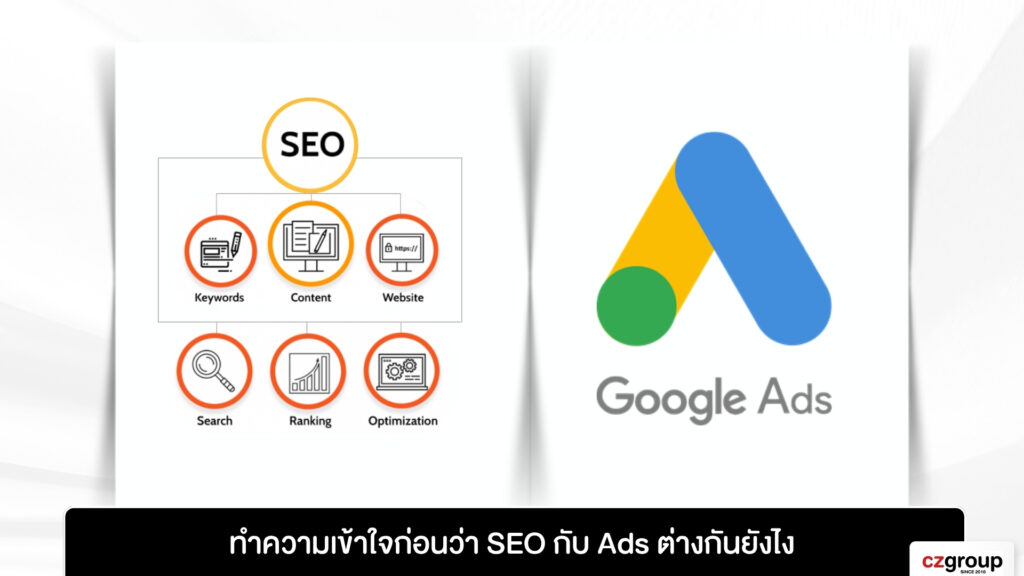 ทำความเข้าใจก่อนว่า SEO กับ Ads ต่างกันยังไง